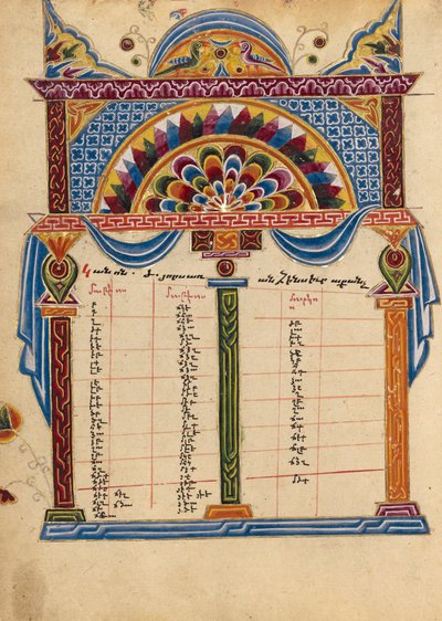 Canon Table Page by Unbekannt Unbekannt